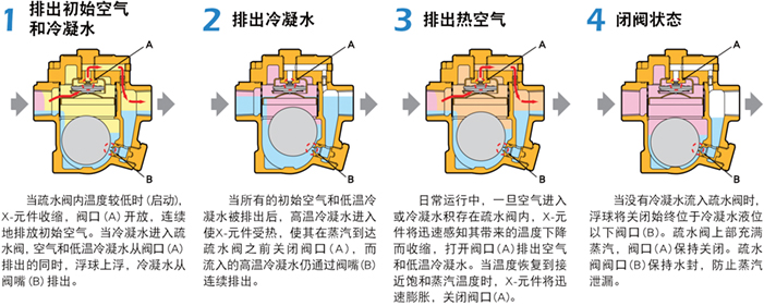 進(jìn)口自由浮球式疏水閥3.jpg