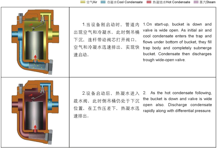 進(jìn)口倒置桶式法蘭蒸汽疏水閥3.jpg