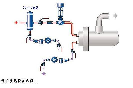 進(jìn)口法蘭汽水分離器6.jpg