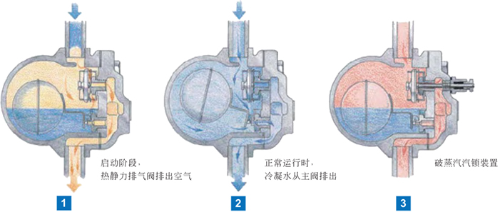 進(jìn)口杠桿浮球式法蘭蒸汽疏水閥3.jpg