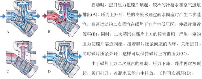 進口熱動力圓盤式蒸汽疏水閥3.jpg