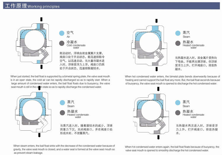 進(jìn)口立式浮球式疏水閥3.jpg