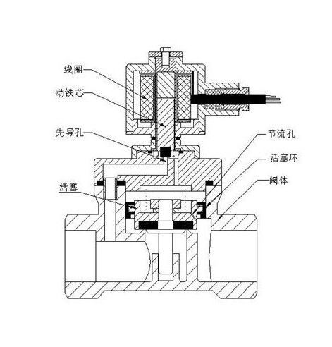 進口黃銅電磁閥和進口不銹鋼電磁閥的區(qū)別6.jpg