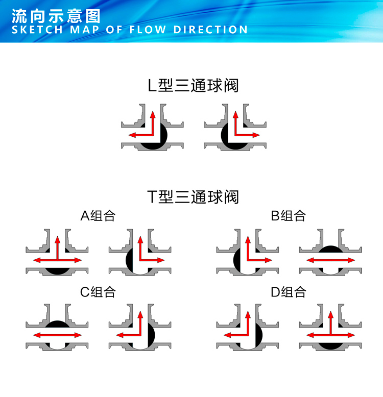 進口電動三通衛(wèi)生級球閥5.jpg