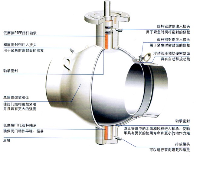 進口電動固定式球閥結(jié)構(gòu)圖1.jpg