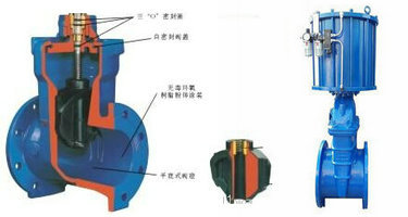 進(jìn)口氣動(dòng)軟密封閘閥1.jpg