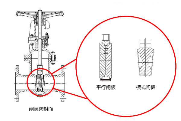 進(jìn)口蝶閥和進(jìn)口閘閥不同工況下的應(yīng)用2.jpg