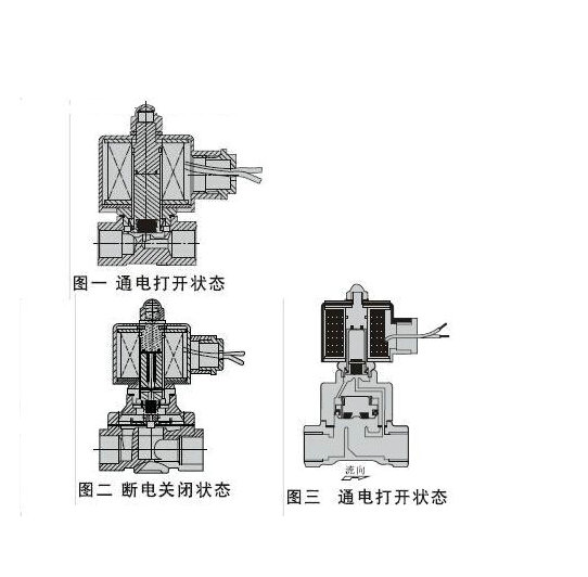 進(jìn)口先導(dǎo)式電磁閥結(jié)構(gòu)圖.jpg