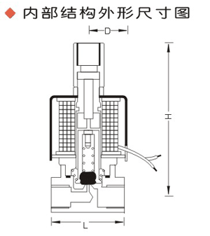 進口單線圈二位三通電磁閥結(jié)構(gòu)圖.png