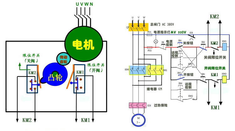 電動(dòng)閥和電磁閥的差異2.jpg