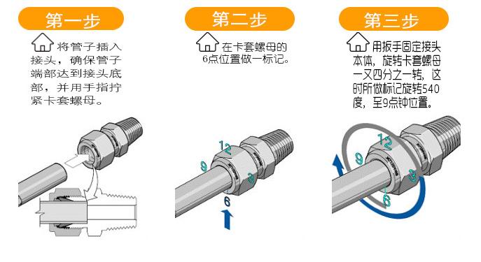 進口卡套電磁閥5.jpg