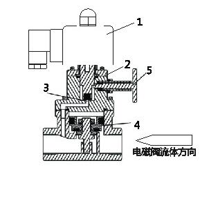 進(jìn)口帶手動功能高壓電磁閥結(jié)構(gòu)圖.jpg