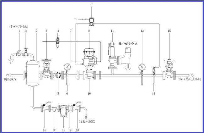 進口氣動蒸汽調(diào)節(jié)閥檢修時應注意的幾個方面2.jpg