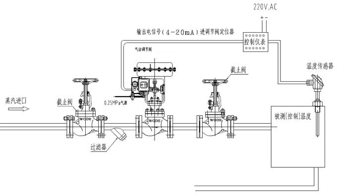 進口氣動蒸汽調(diào)節(jié)閥檢修時應注意的幾個方面3.jpg