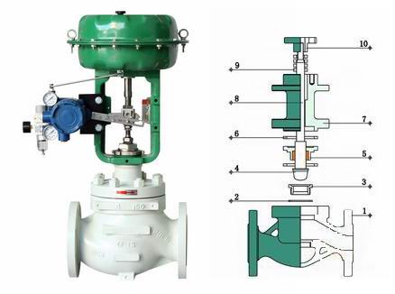 進(jìn)口氣動(dòng)調(diào)節(jié)閥執(zhí)行機(jī)構(gòu)詳解1.jpg