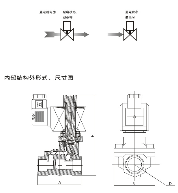 進(jìn)口膜片式電磁閥結(jié)構(gòu)圖.jpg