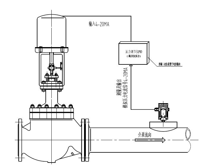 進(jìn)口調(diào)節(jié)閥的基本原理介紹2.jpg