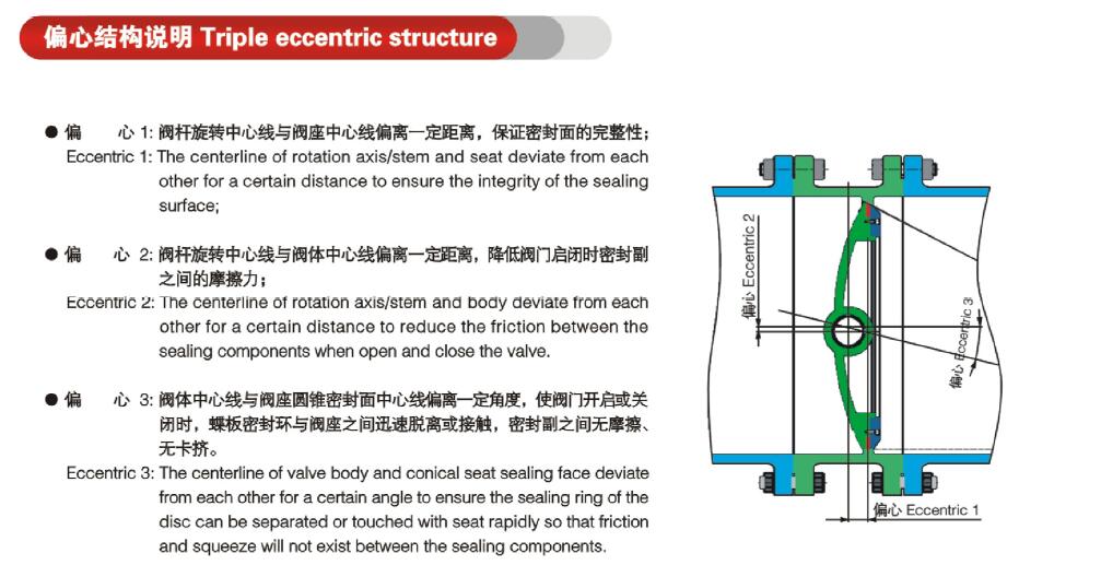 進(jìn)口三偏心多層次金屬硬密封蝶閥結(jié)構(gòu)圖.jpg