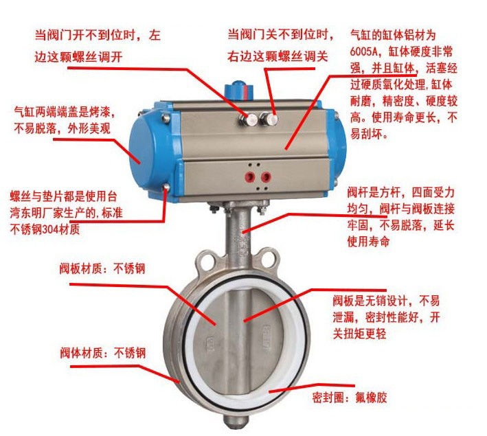 氣動蝶閥結構圖.jpg