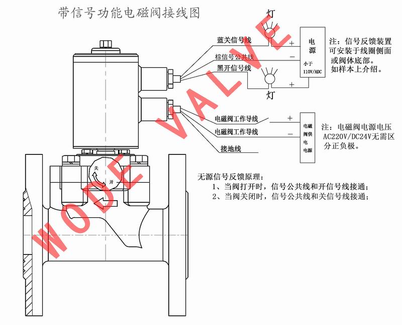 進口防爆電磁閥是怎樣接線的1111.jpg