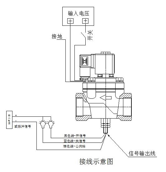 進口防爆電磁閥是怎樣接線的2.jpg