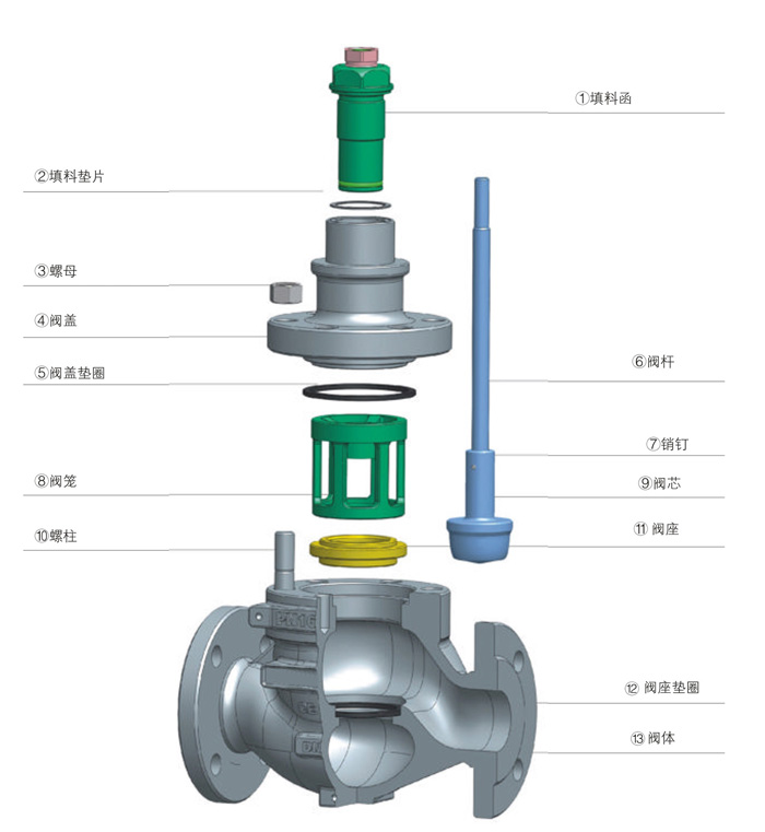 進口電動單座調(diào)節(jié)閥結(jié)構(gòu)圖.jpg