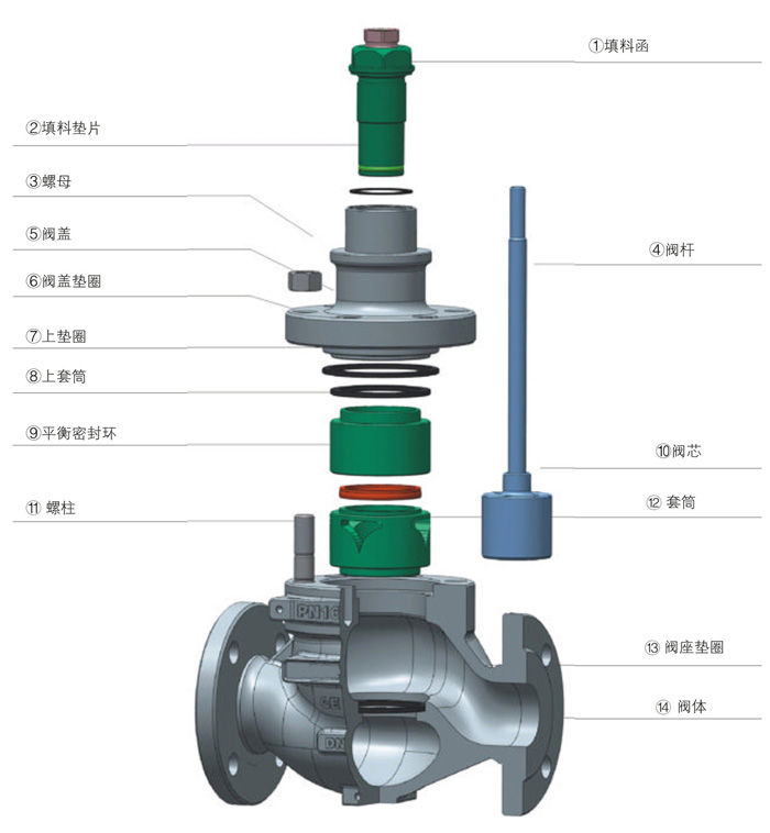 進口電動套筒調節(jié)閥結構圖.jpg