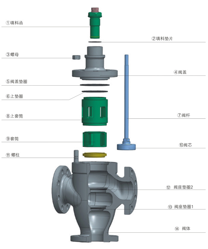 進(jìn)口電動(dòng)三通調(diào)節(jié)閥結(jié)構(gòu)圖.jpg