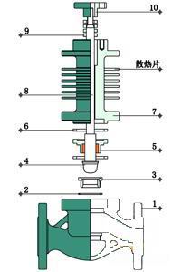 進(jìn)口電動(dòng)高溫調(diào)節(jié)閥結(jié)構(gòu)圖1.jpg