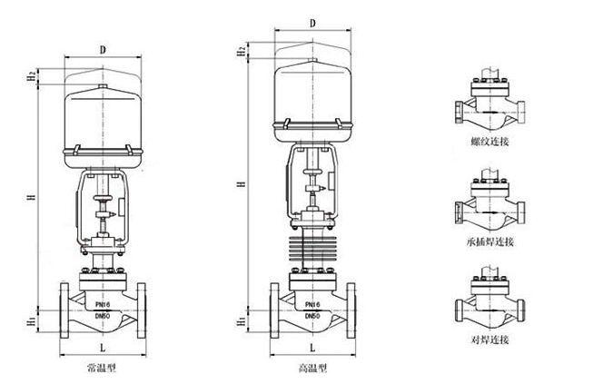進(jìn)口電動(dòng)高溫調(diào)節(jié)閥結(jié)構(gòu)圖.jpg