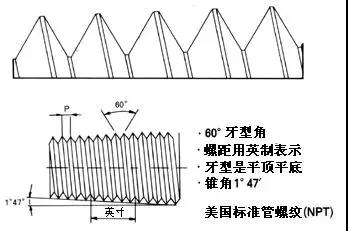 NPT螺紋，PT螺紋，G螺紋和公制螺紋的含義和區(qū)別1.jpg