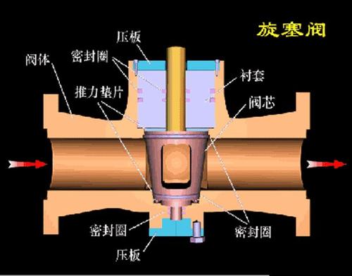 進(jìn)口旋塞閥技術(shù)知識詳解3.jpg