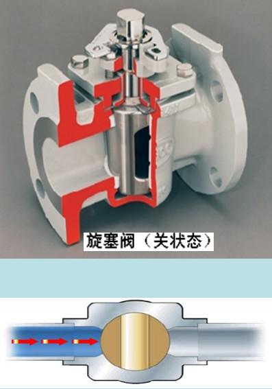 進(jìn)口旋塞閥技術(shù)知識詳解4.jpg