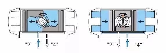 什么是氣動執(zhí)行器1.jpg