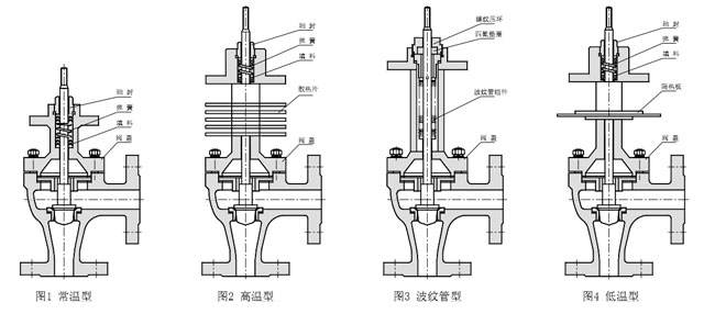 進(jìn)口電動(dòng)角式調(diào)節(jié)閥結(jié)構(gòu)圖.jpg