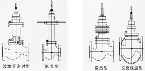 進(jìn)口電動波紋管調(diào)節(jié)閥結(jié)構(gòu)圖.jpg