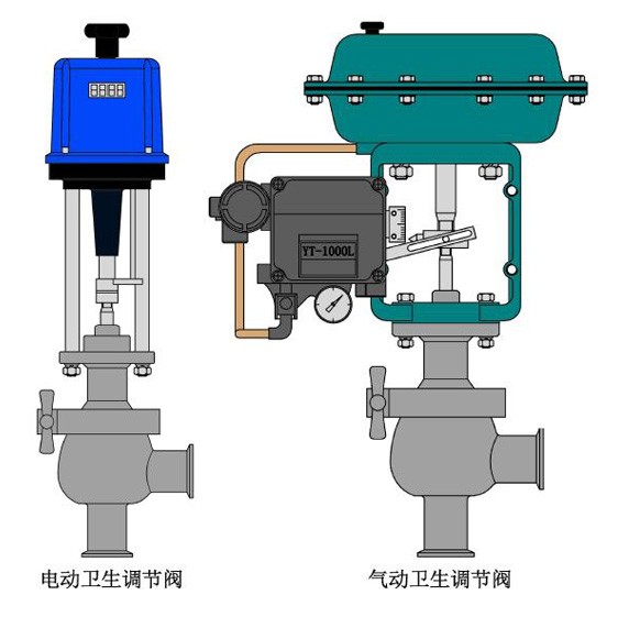 進(jìn)口電動(dòng)衛(wèi)生級(jí)調(diào)節(jié)閥結(jié)構(gòu)圖1.jpg