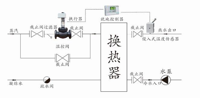 進(jìn)口比例積分電動(dòng)調(diào)節(jié)閥結(jié)構(gòu)圖1.jpg