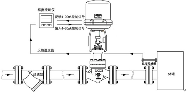 進(jìn)口電動溫度調(diào)節(jié)閥結(jié)構(gòu)原理圖副本.jpg