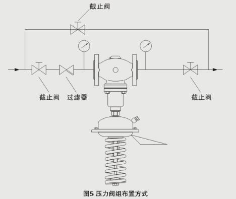 進(jìn)口自力式壓力調(diào)節(jié)閥結(jié)構(gòu)圖1.jpg