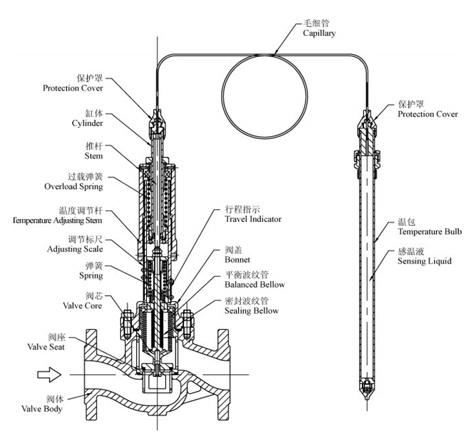 進(jìn)口自力式溫度調(diào)節(jié)閥結(jié)構(gòu)圖.jpg