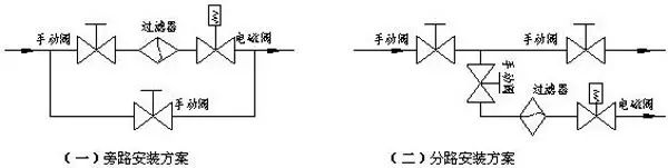 電磁閥安裝維護(hù)基本操作示意圖3.jpg