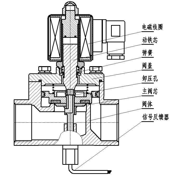 進(jìn)口帶信號反饋電磁閥.jpg