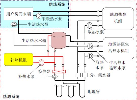 暖通空調管道閥門選型原則1.jpg