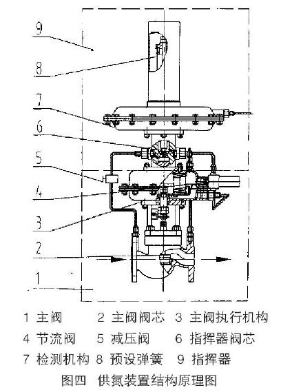 進(jìn)口自力式氮封閥結(jié)構(gòu)圖3.jpg