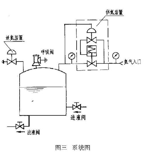 進(jìn)口自力式氮封閥結(jié)構(gòu)圖2.jpg