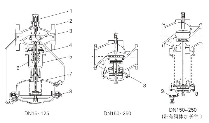 進口自力式流量調節(jié)閥結構圖.jpg
