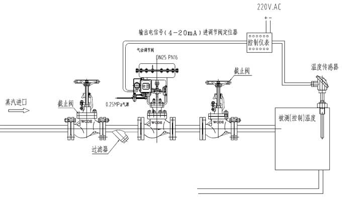 氣動調(diào)節(jié)閥在生產(chǎn)過程中的調(diào)試介紹1.jpg