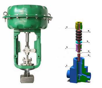 進口氣動小流量調(diào)節(jié)閥3.jpg