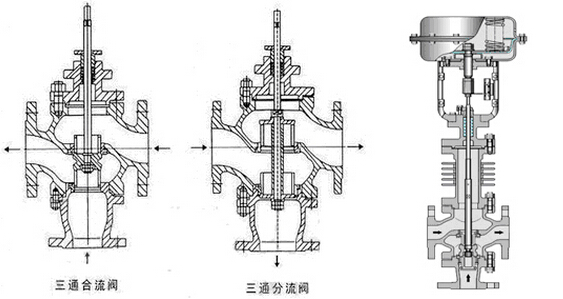 進(jìn)口氣動(dòng)薄膜三通調(diào)節(jié)閥結(jié)構(gòu)圖.jpg